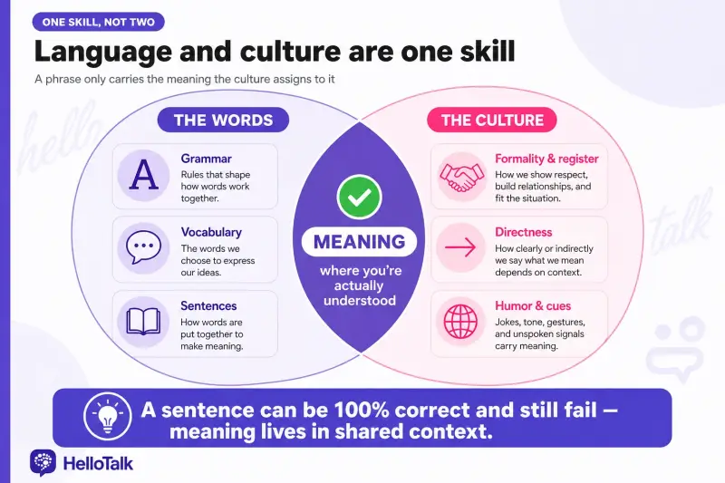 Language and culture combining into shared meaning