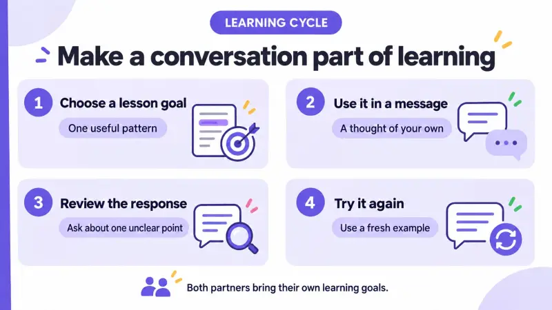 Make a conversation part of learning.