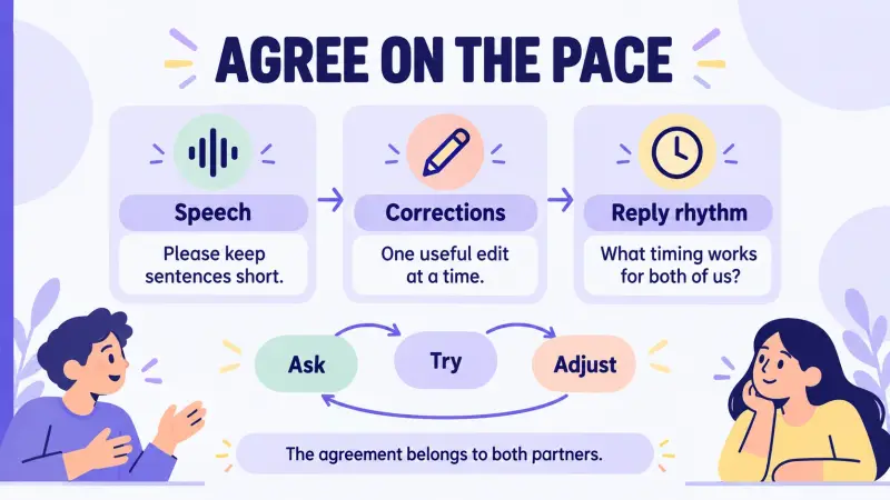 Partners agree on speech pace, corrections and reply rhythm