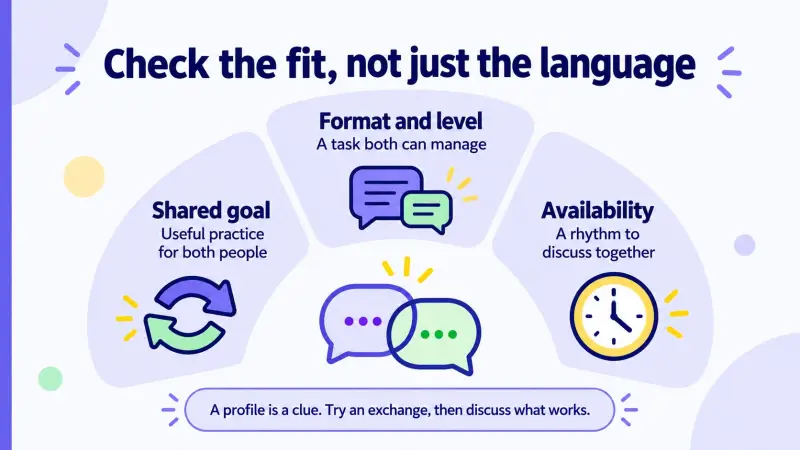 Check shared goals, practice format and availability