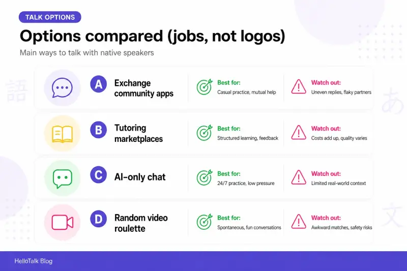 Comparison of platform options for native-speaker practice