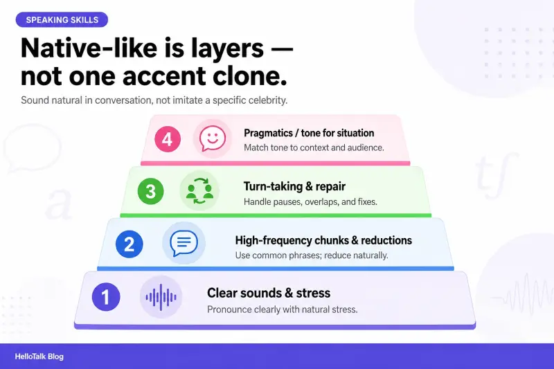 Layers that build natural English speaking skill