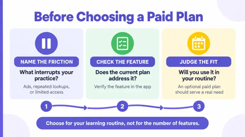 A checklist for matching an optional paid plan to actual practice needs