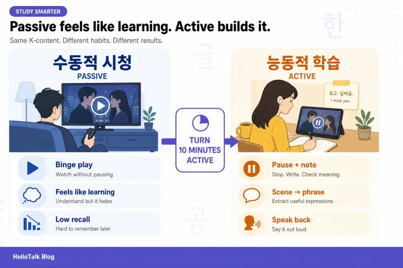 Comparison of passive Korean viewing and active study