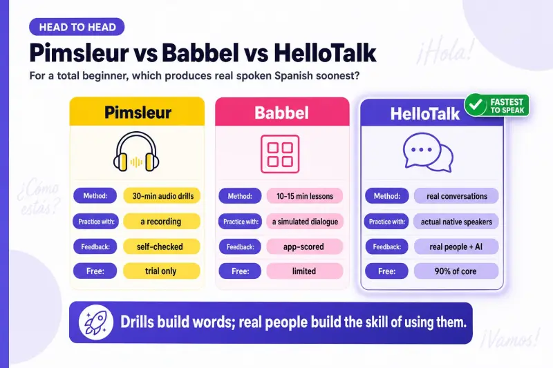 Pimsleur, Babbel, and HelloTalk Spanish comparison