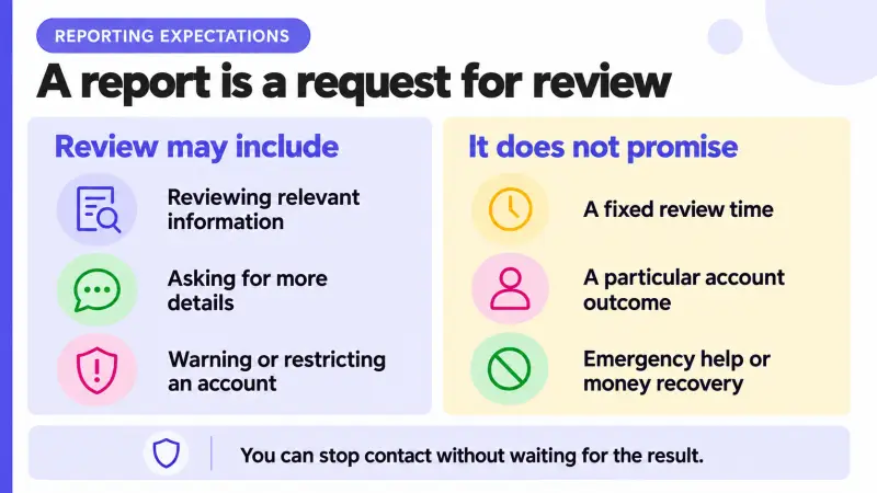What a platform report can initiate and what it cannot guarantee