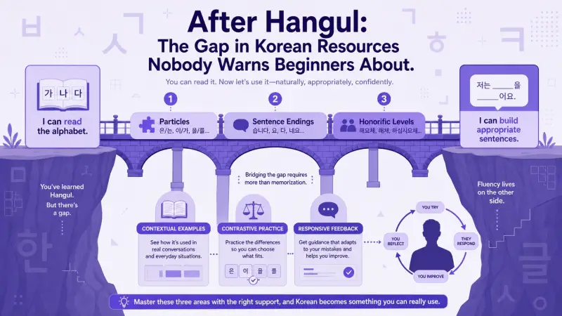 A bridge across the post-Hangul resource and feedback gap