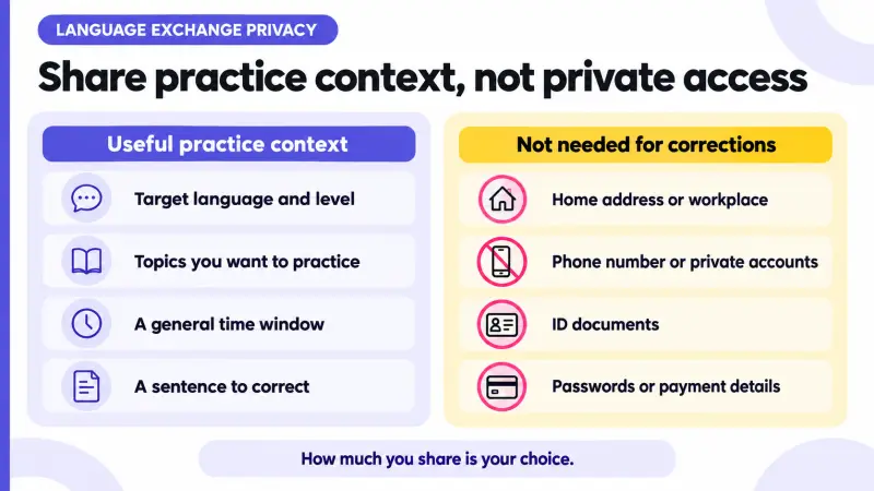 Useful practice context compared with personal details a language partner does not need