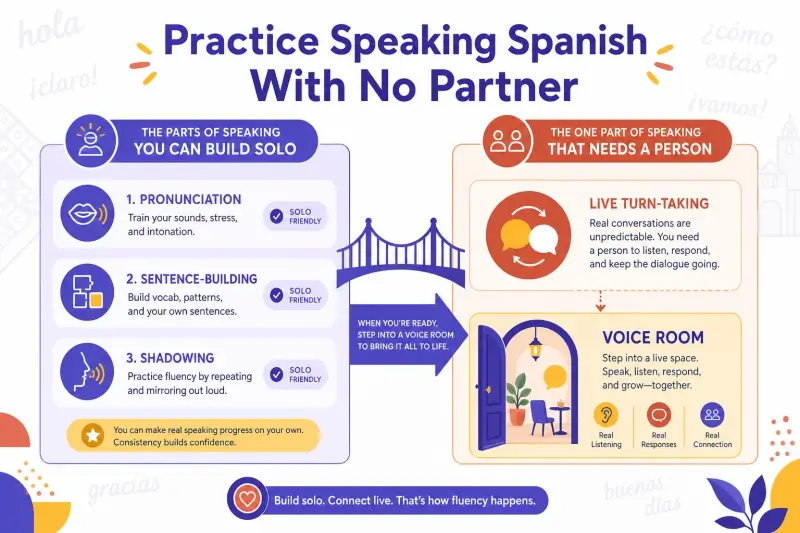 Best Ways to Practice Speaking Spanish When You Have No One to Talk To hero image
