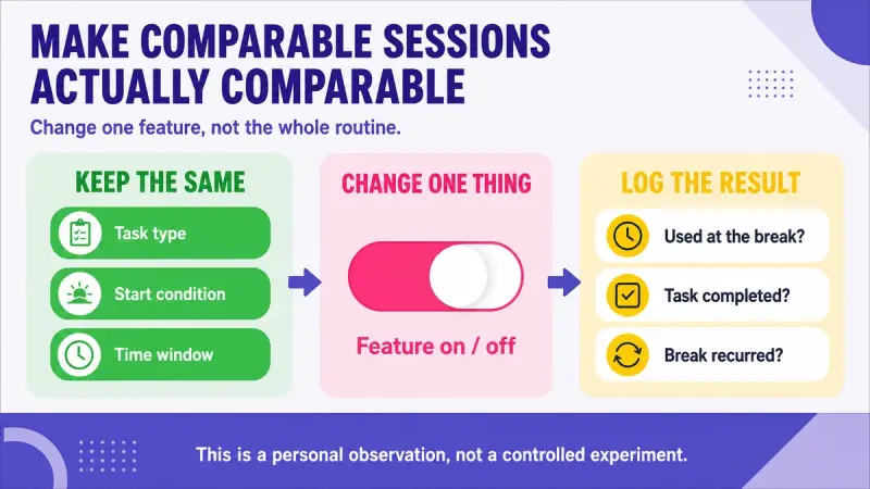 Comparable-session log for testing one premium language app feature while keeping the practice task stable