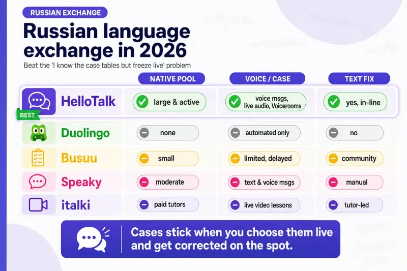 Russian language exchange apps feature comparison