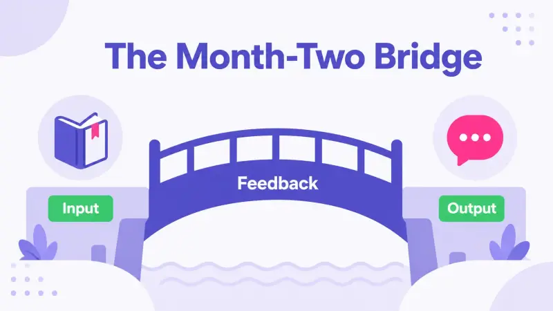 A feedback bridge connecting Russian input and output in month two