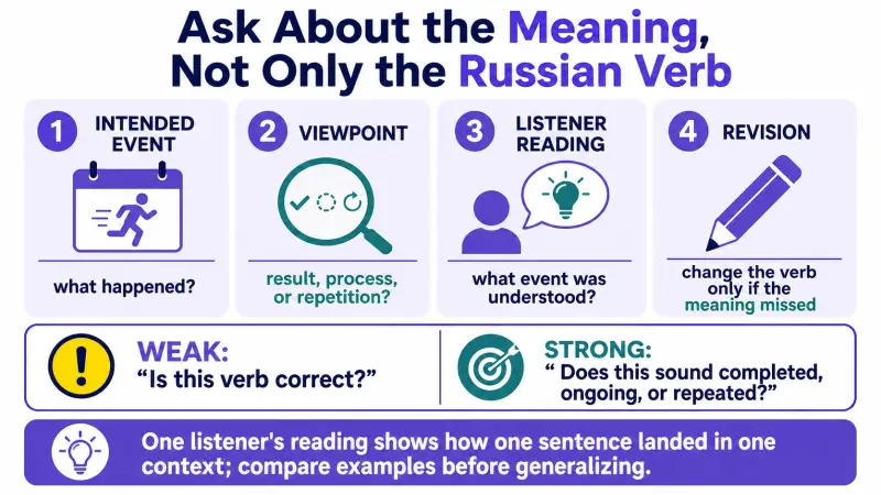 Meaning-focused Russian aspect feedback