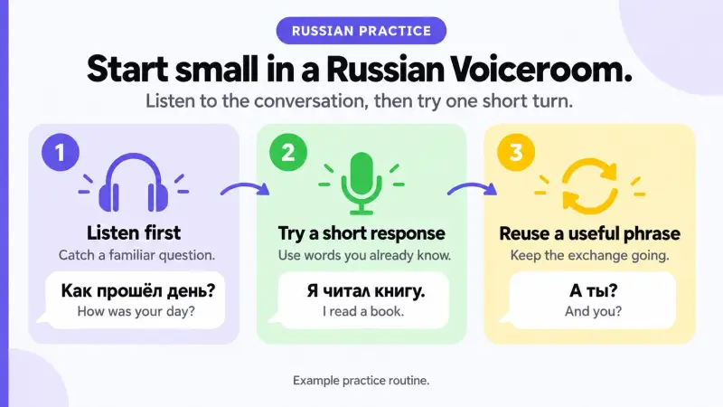 A Russian Voiceroom practice routine: listen to a question, try a short response and reuse a useful phrase