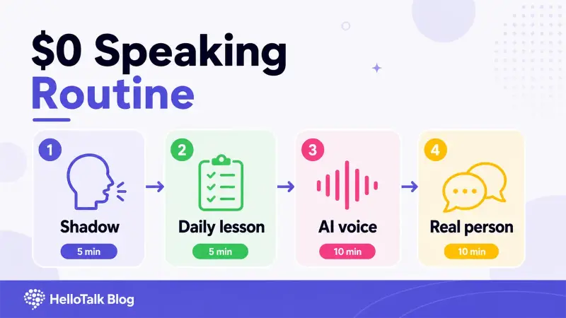 $0 English speaking routine with shadowing daily lessons AI voice and real conversation