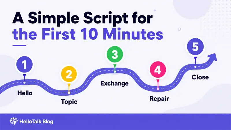 First English video call script with hello topic exchange repair and close