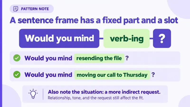 Sentence frame diagram showing fixed words, an ing-form slot, and two usable requests