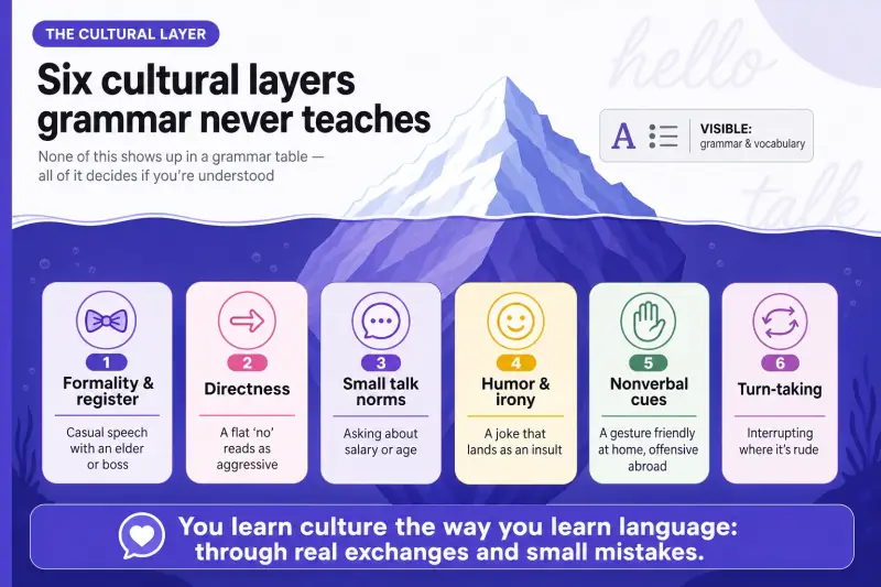 Six cultural layers beyond grammar