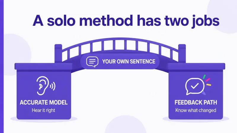 The two jobs an effective solo Italian method must do