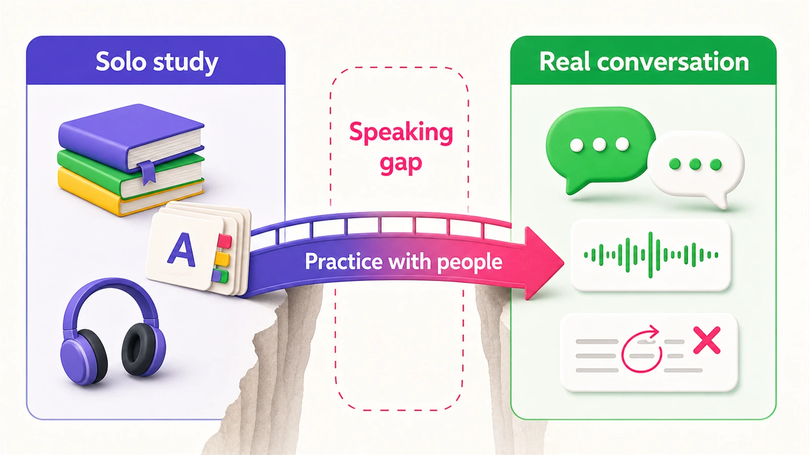 Gap between solo Russian study and real conversation practice