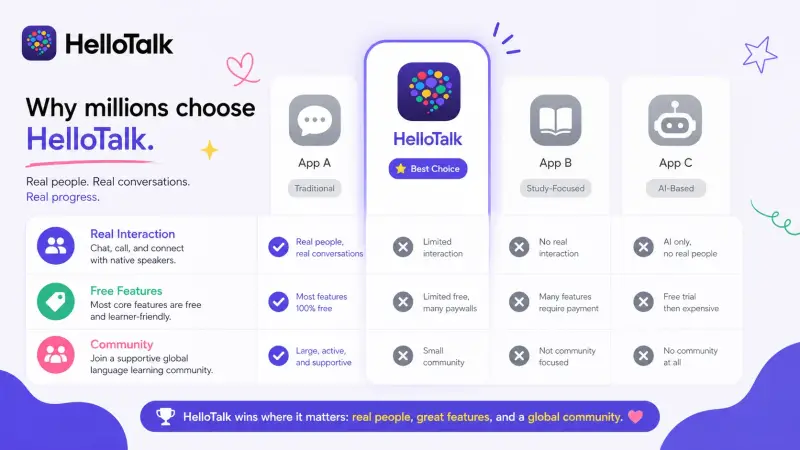 spanish app comparison