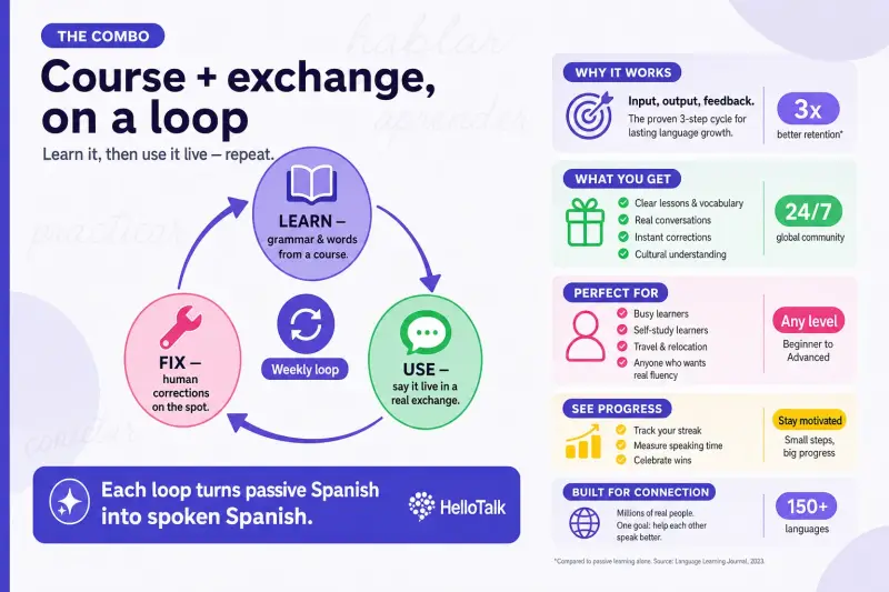 Spanish course and exchange practice loop