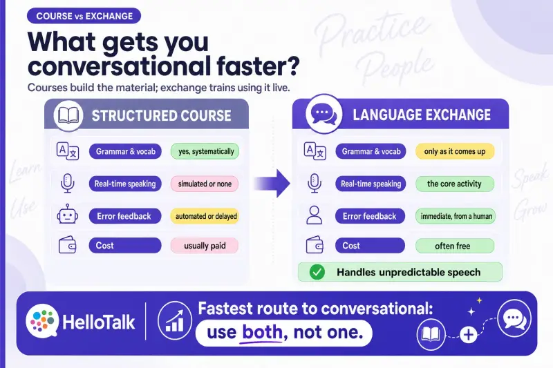 Spanish course and language exchange comparison