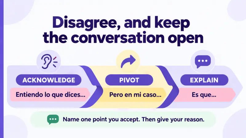 A Spanish disagreement sequence: acknowledge a point, pivot to your own experience, and explain your reason.