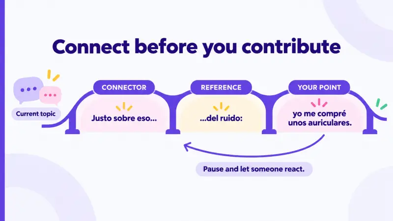 Three parts of a Spanish group-conversation entry: connector, reference to the current topic, and your own point.