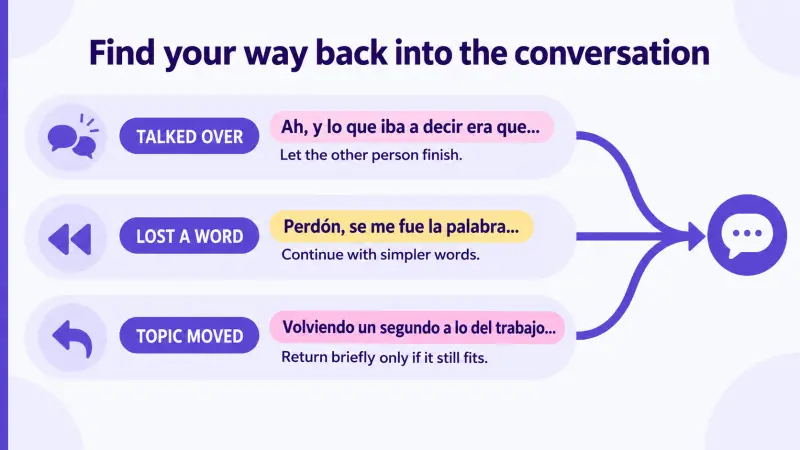 Three Spanish re-entry routes after being talked over, forgetting a word, or a change of topic.