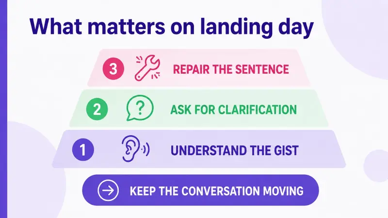 Conversation priorities that matter on landing day