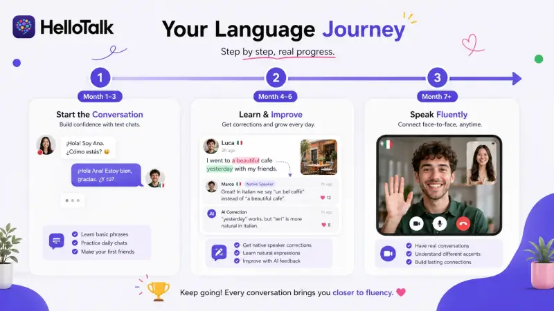 spanish learning journey