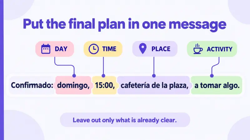 A Spanish confirmation message broken into day, time, place, and activity.