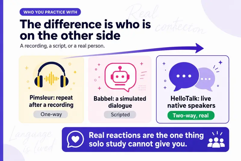 Spanish practice with recordings, scripts, and live speakers