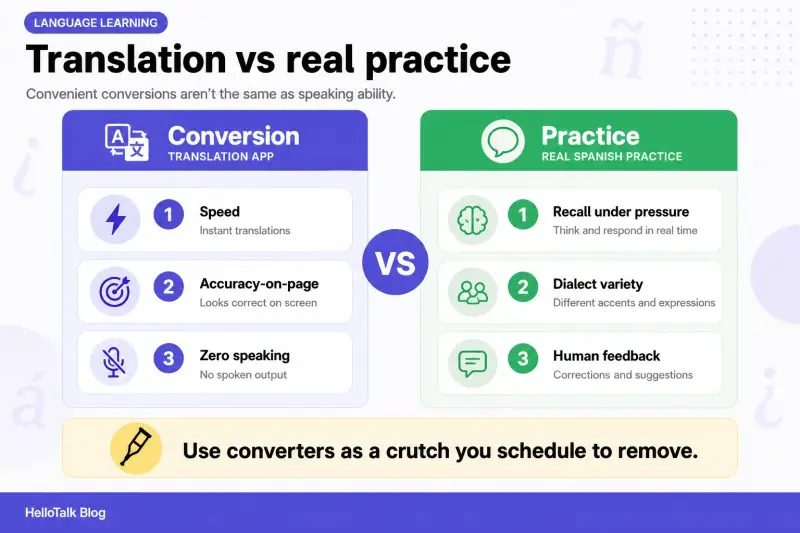 Comparison of Spanish translation and real conversation practice