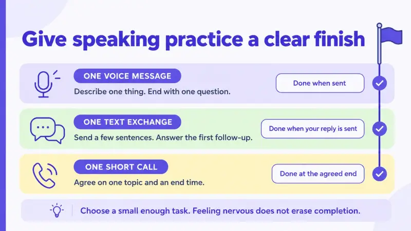 A voice message, a text exchange, and a short call each have an observable finish line.