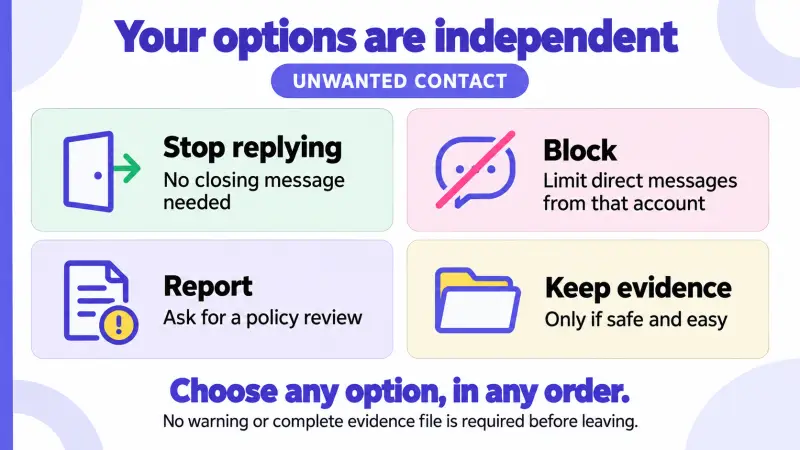 Stopping contact, blocking, reporting and saving evidence are independent choices