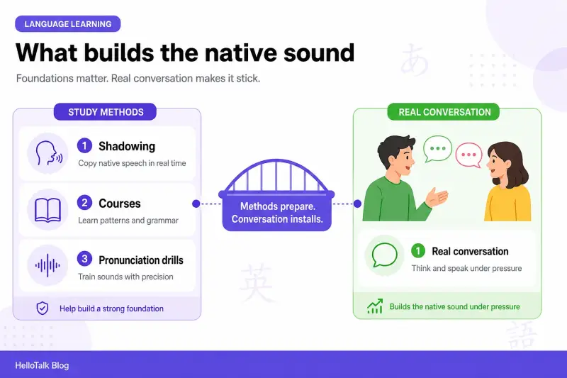 Comparison of study methods and real conversation for sound building
