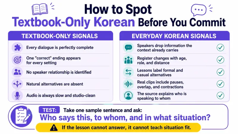 Signals of textbook-only and everyday Korean