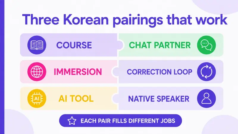 Three complementary pairings for Korean learning methods
