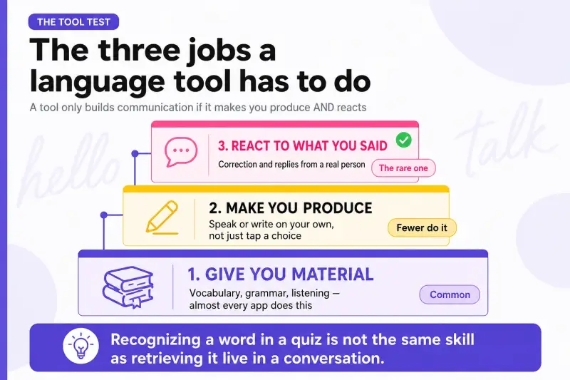 Three jobs of effective language learning tools