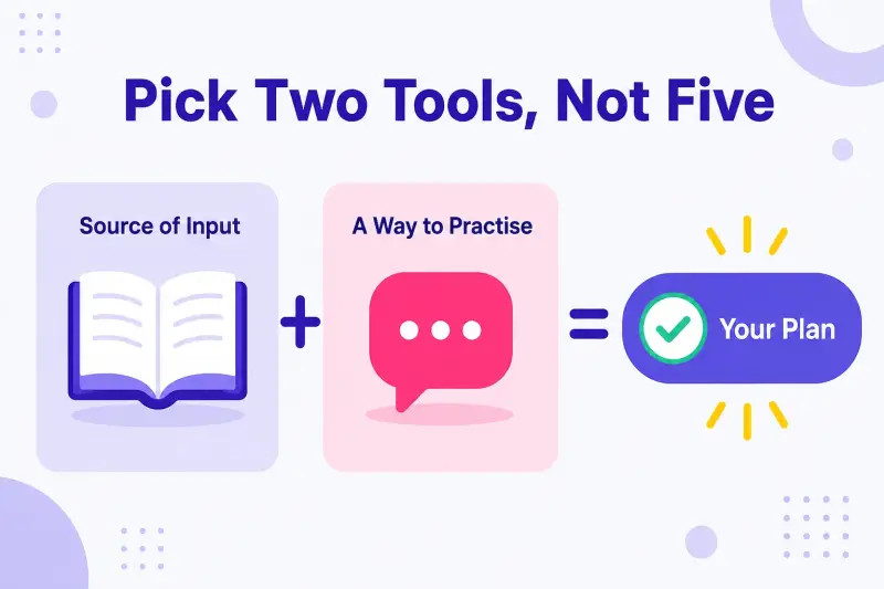 Formula for choosing two learning tools: one source of input plus one way to practise equals a plan