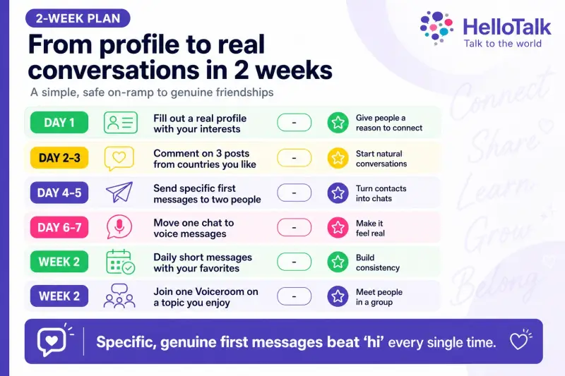 Two-week online friendship conversation plan