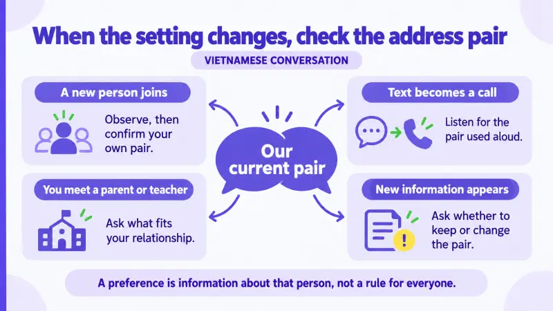Rechecking Vietnamese address choices when people, channels, relationships, or information change