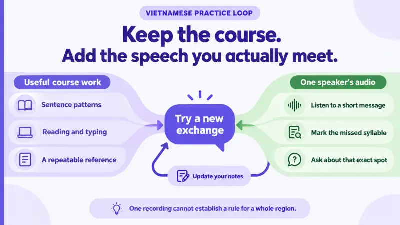 Combining useful Vietnamese course work with one speaker's audio and a new exchange