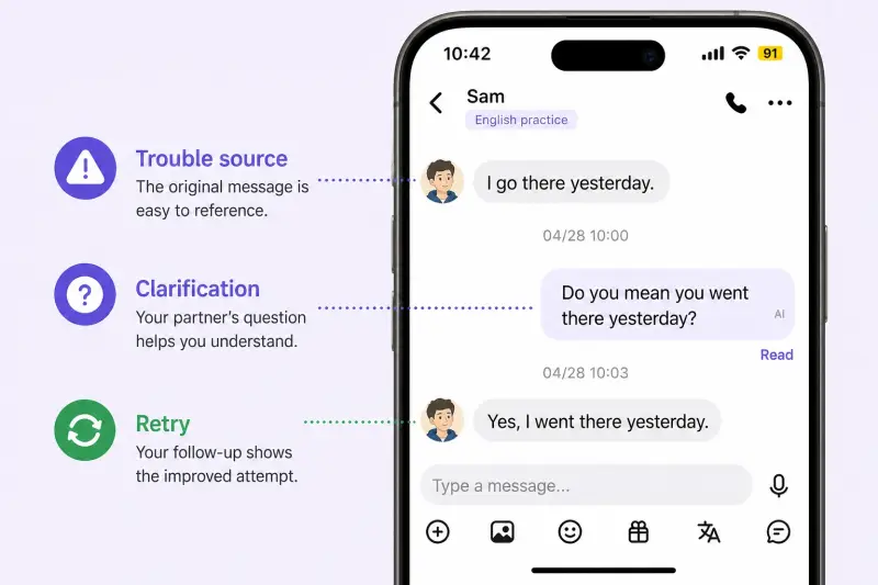 HelloTalk text thread preserving a misunderstanding, clarification, rephrasing, and retry in one visible exchange