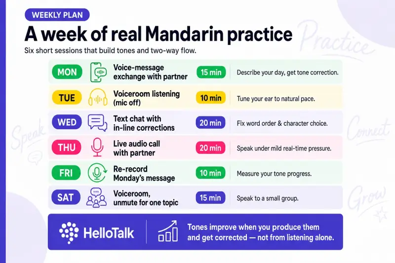 Weekly Mandarin language exchange practice plan
