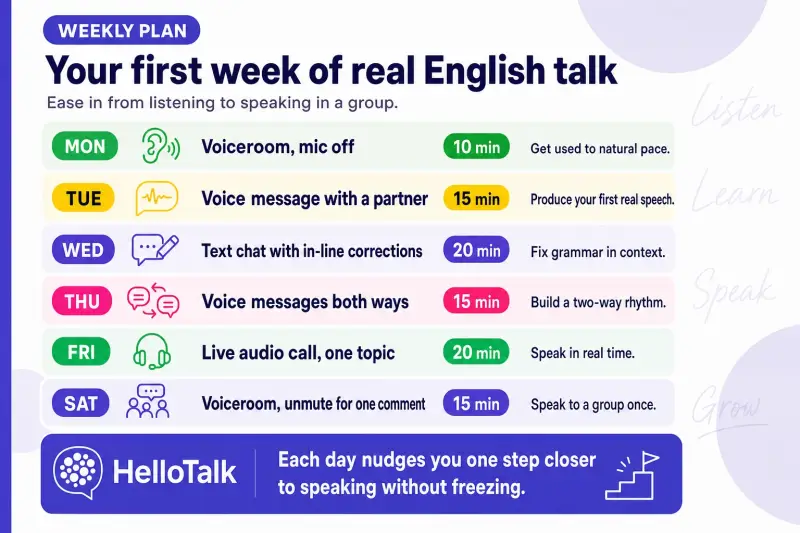 Weekly real English conversation practice plan